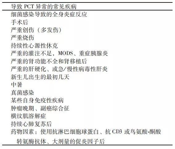 降鈣素原升高，一定是感染么