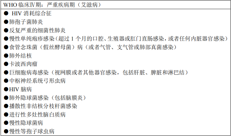 WHO臨床IV期